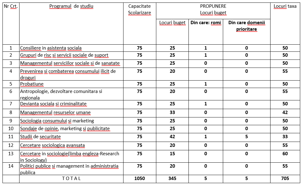 repartizare-locuri-master-2018.png